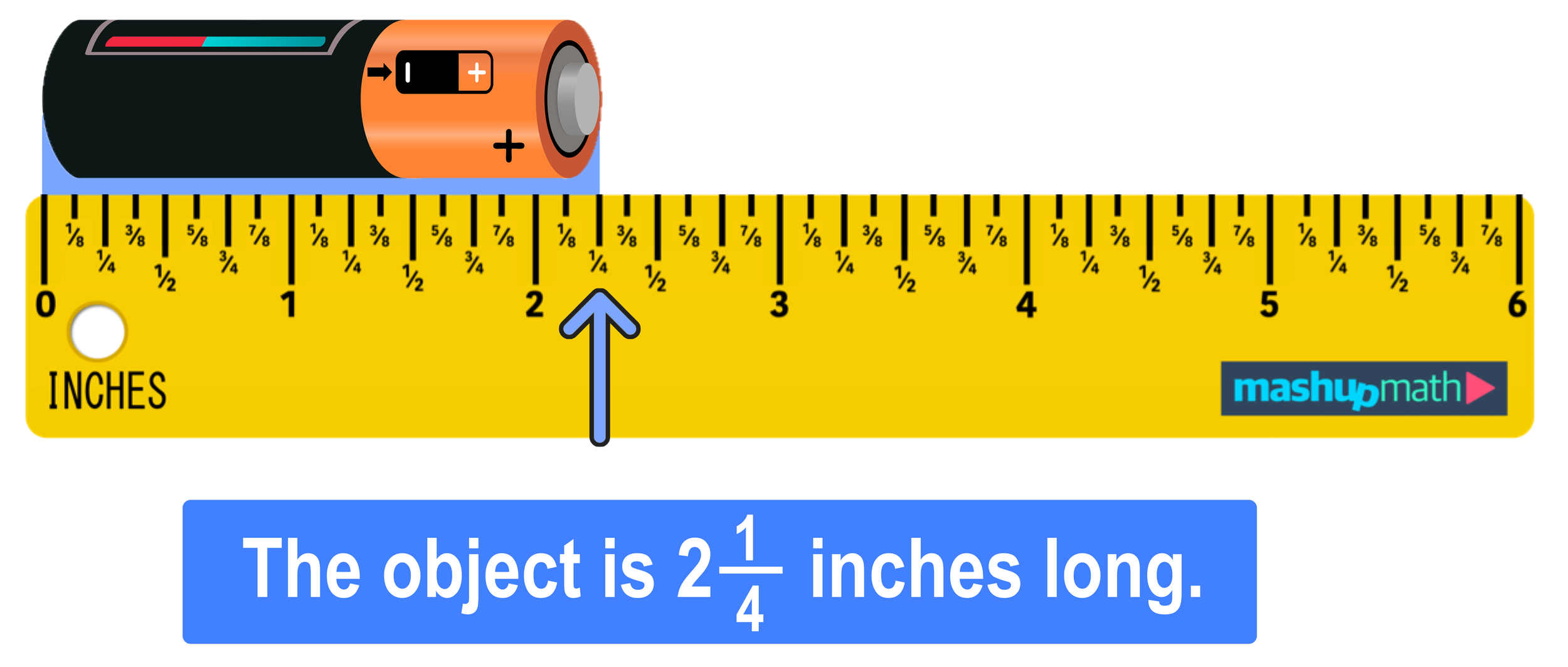 How To Read A Ruler Step by Step With Pictures Mashup Math