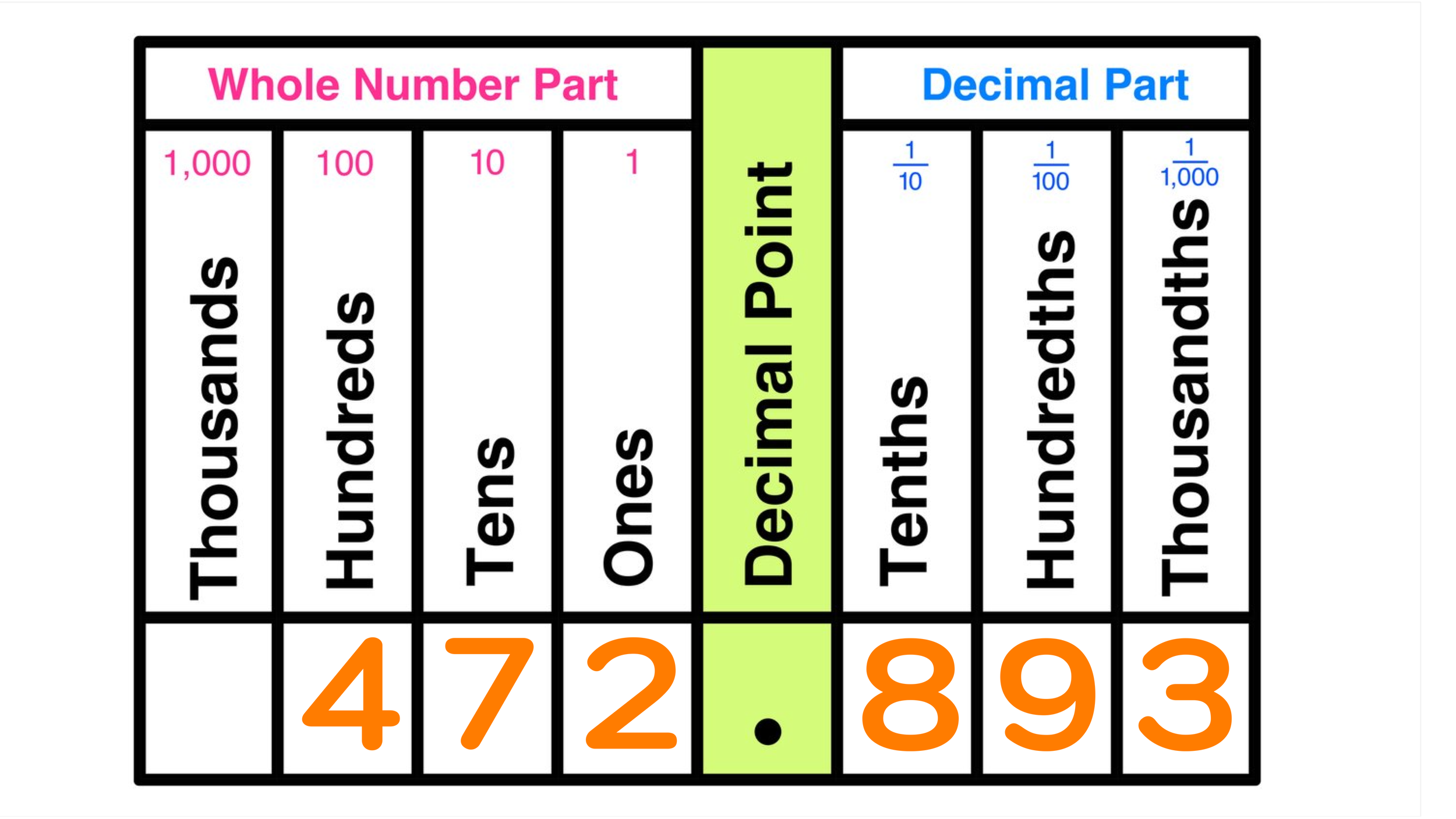 How To Round To The Nearest Hundredth Step by Step Mashup Math