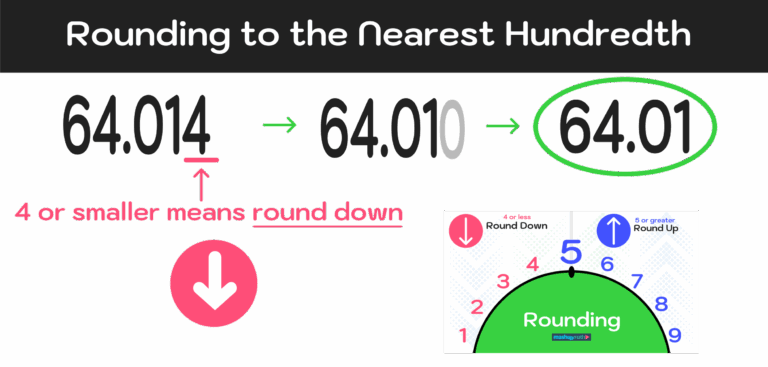 How To Round To The Nearest Hundredth Step by Step Mashup Math