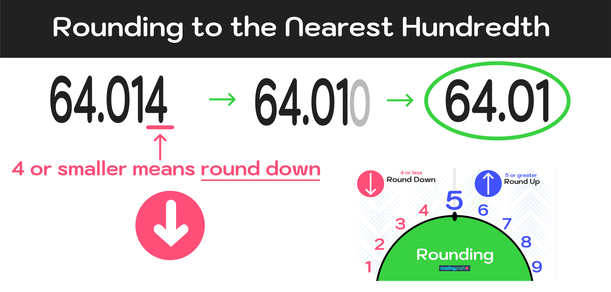 How To Round To The Nearest Hundredth Step by Step Mashup Math