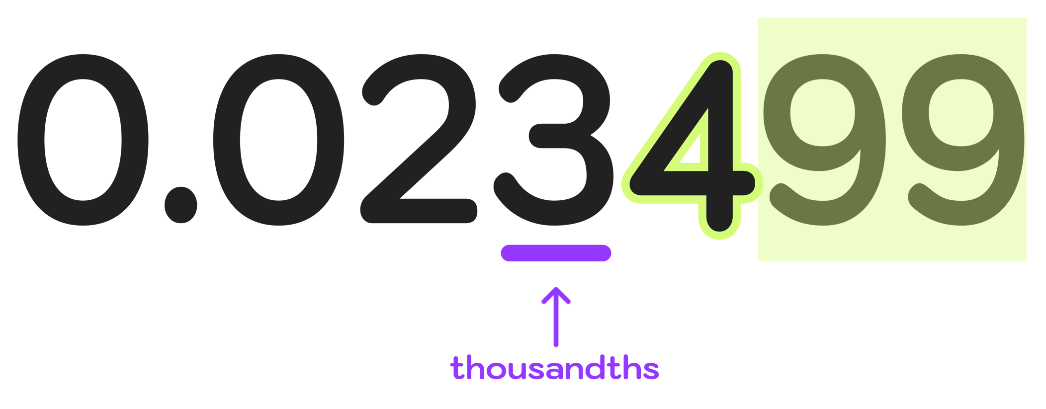 How To Round To The Nearest Thousandth Step by Step Mashup Math