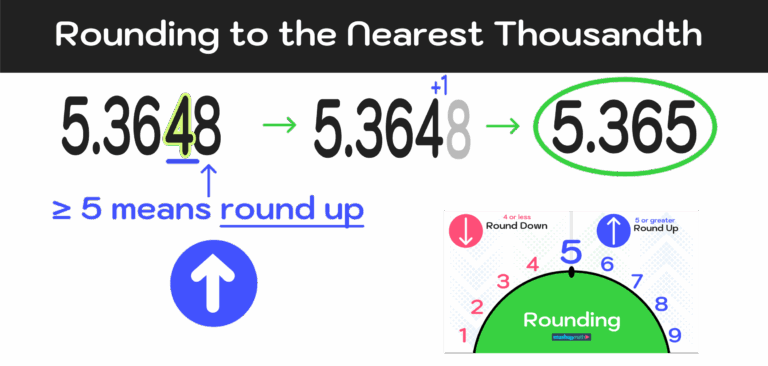 How To Round To The Nearest Thousandth Step by Step Mashup Math