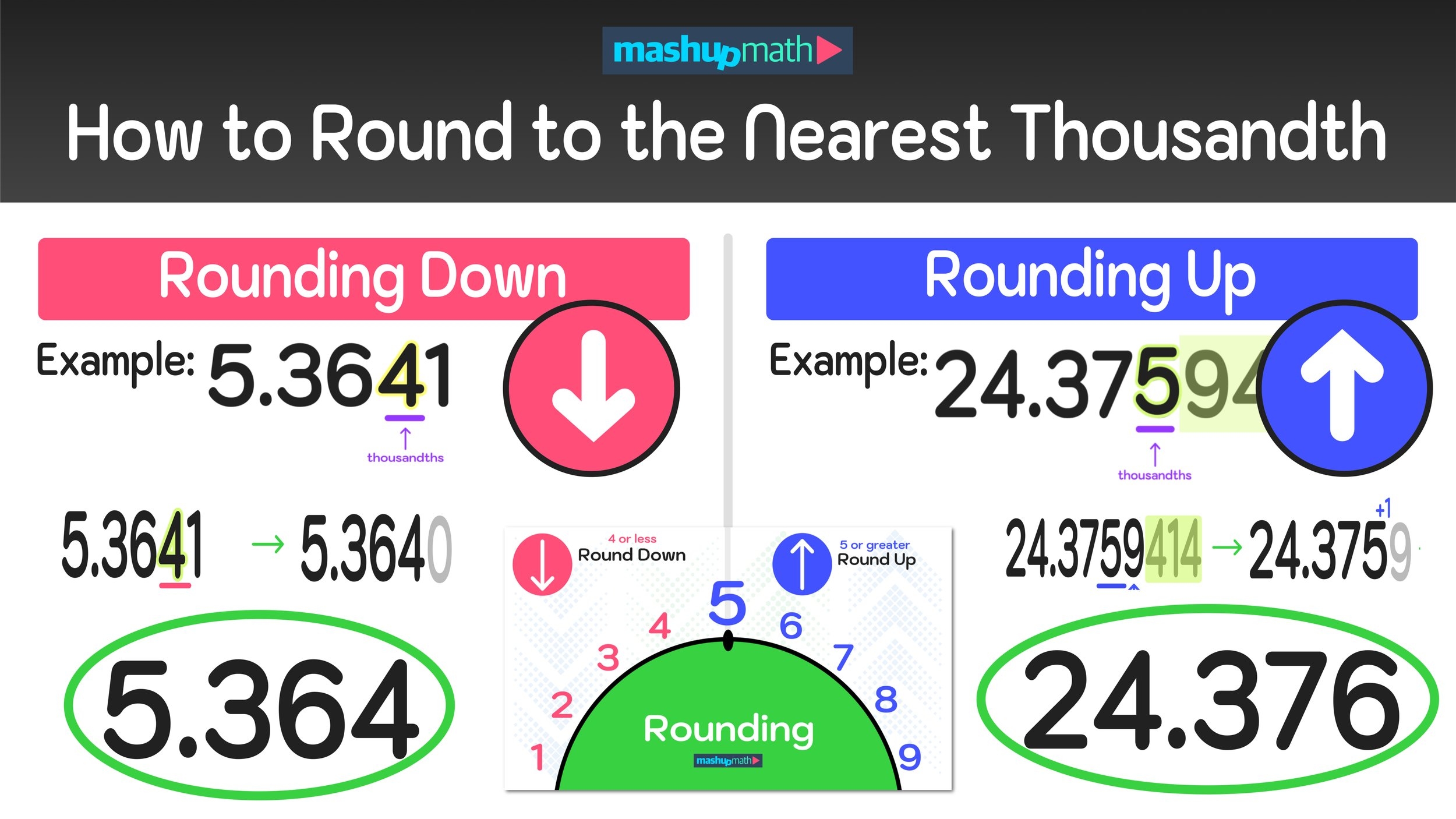 How To Round To The Nearest Thousandth Step by Step Mashup Math