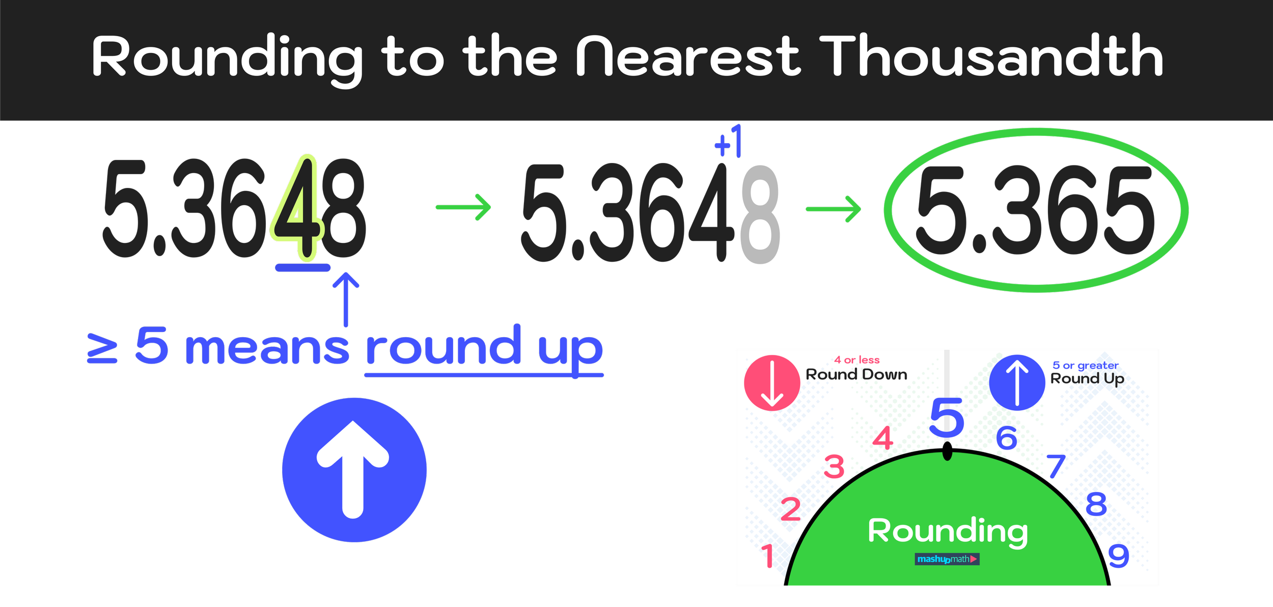 How To Round To The Nearest Thousandth Step by Step Mashup Math