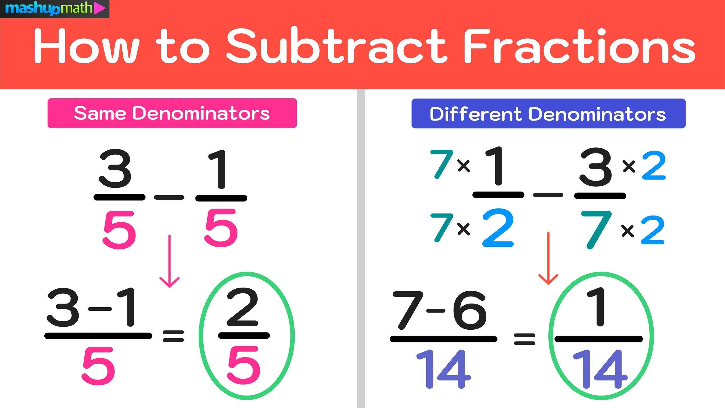 How To Subtract Fractions In 3 Easy Steps Mashup Math