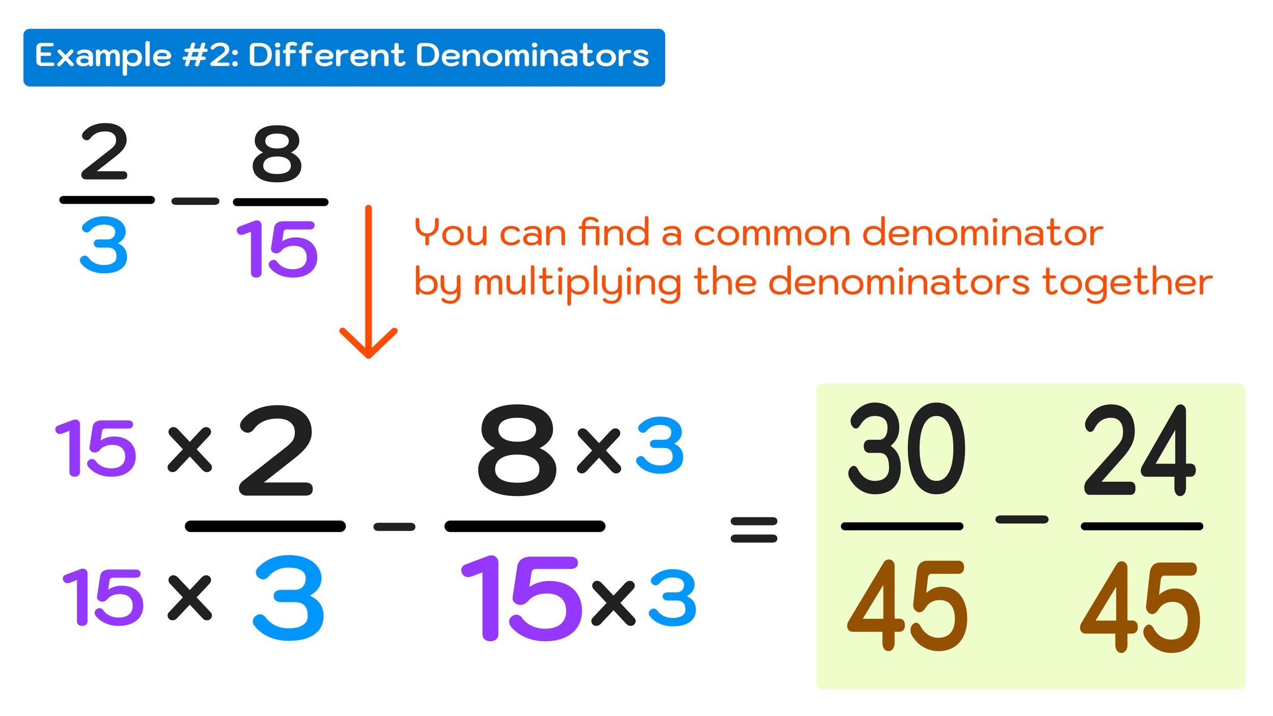 How To Subtract Fractions In 3 Easy Steps Mashup Math