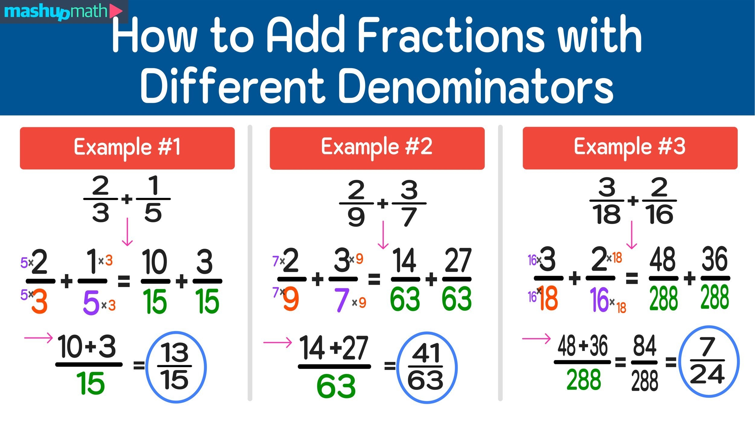 How To Subtract Fractions With Different Denominators Mashup Math