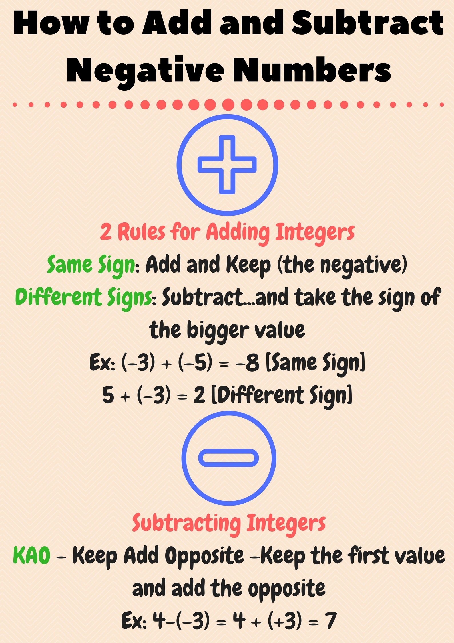 How To Teach Adding And Subtracting Negative Numbers Prealgebra Lesson Plans