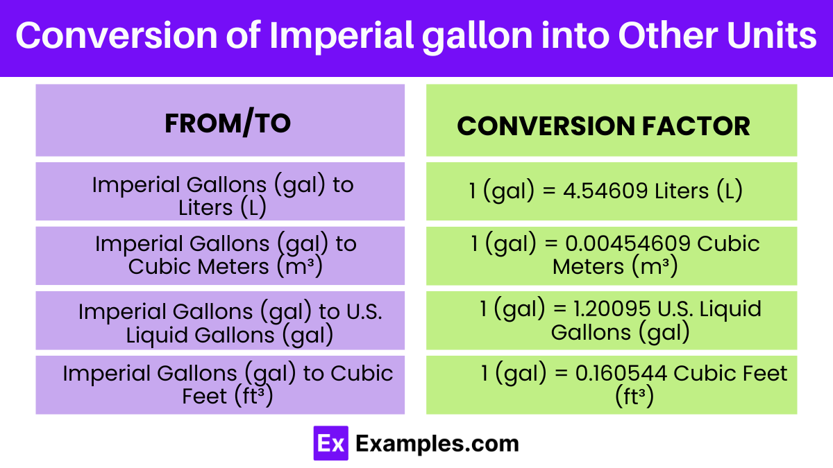 Imperial Gallon Examples 3D Shapes Formulas Differences