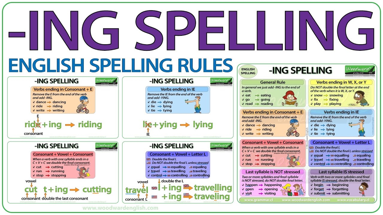 ING Spelling Rules Spelling Of Verbs Ending In ING In English Learn English Spelling YouTube
