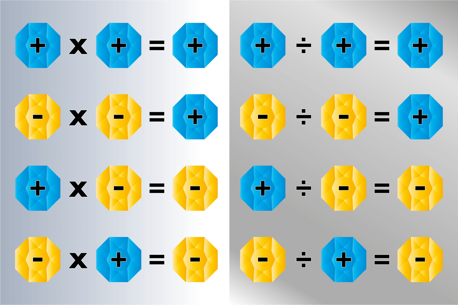 negative plus negative equals