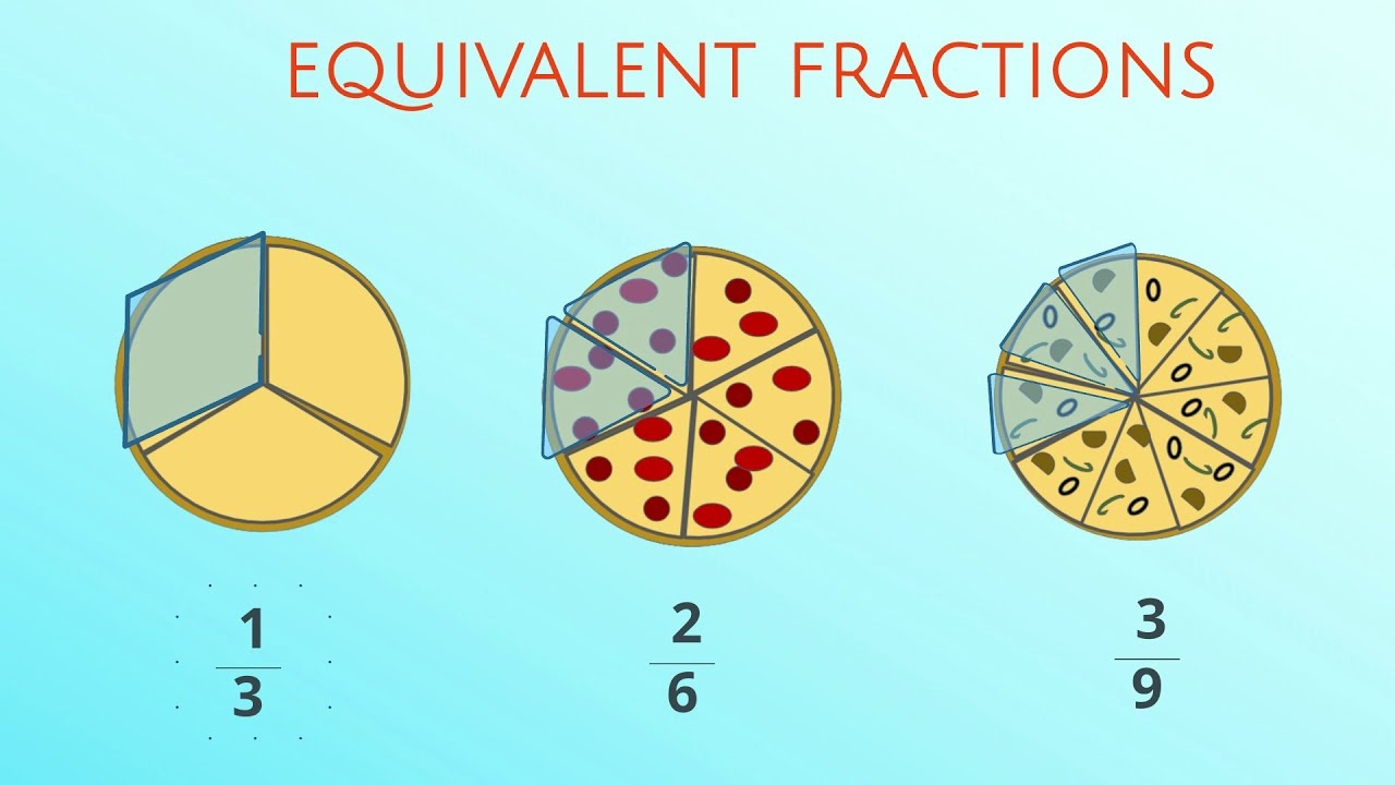 Introduction To Equivalent Fractions 4th Grade Math Object Object 