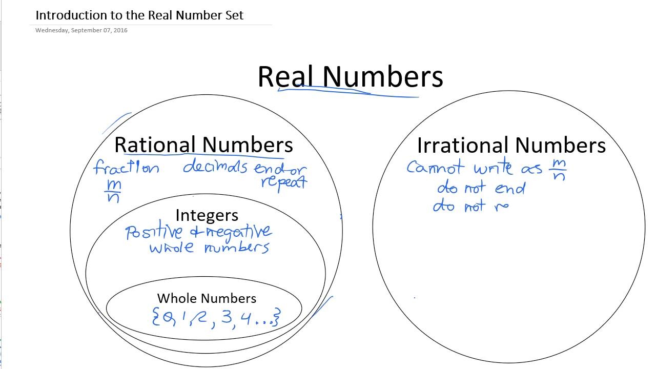 are negatives real numbers