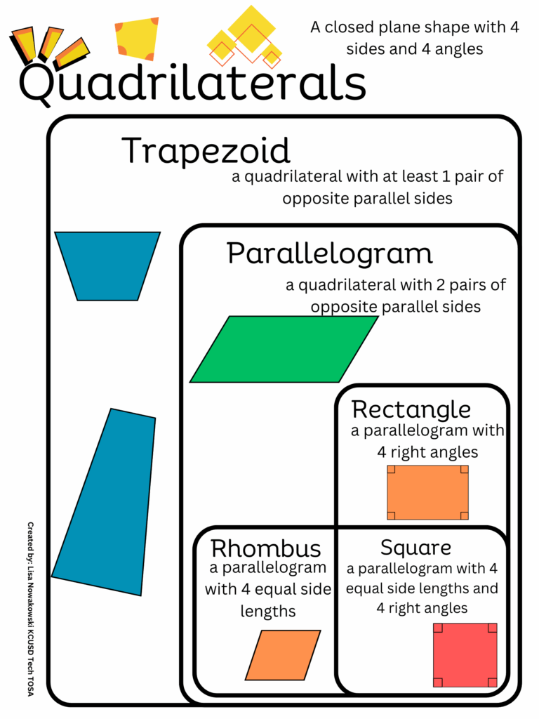 Is A Parallelogram A Trapezoid Nowa Techie