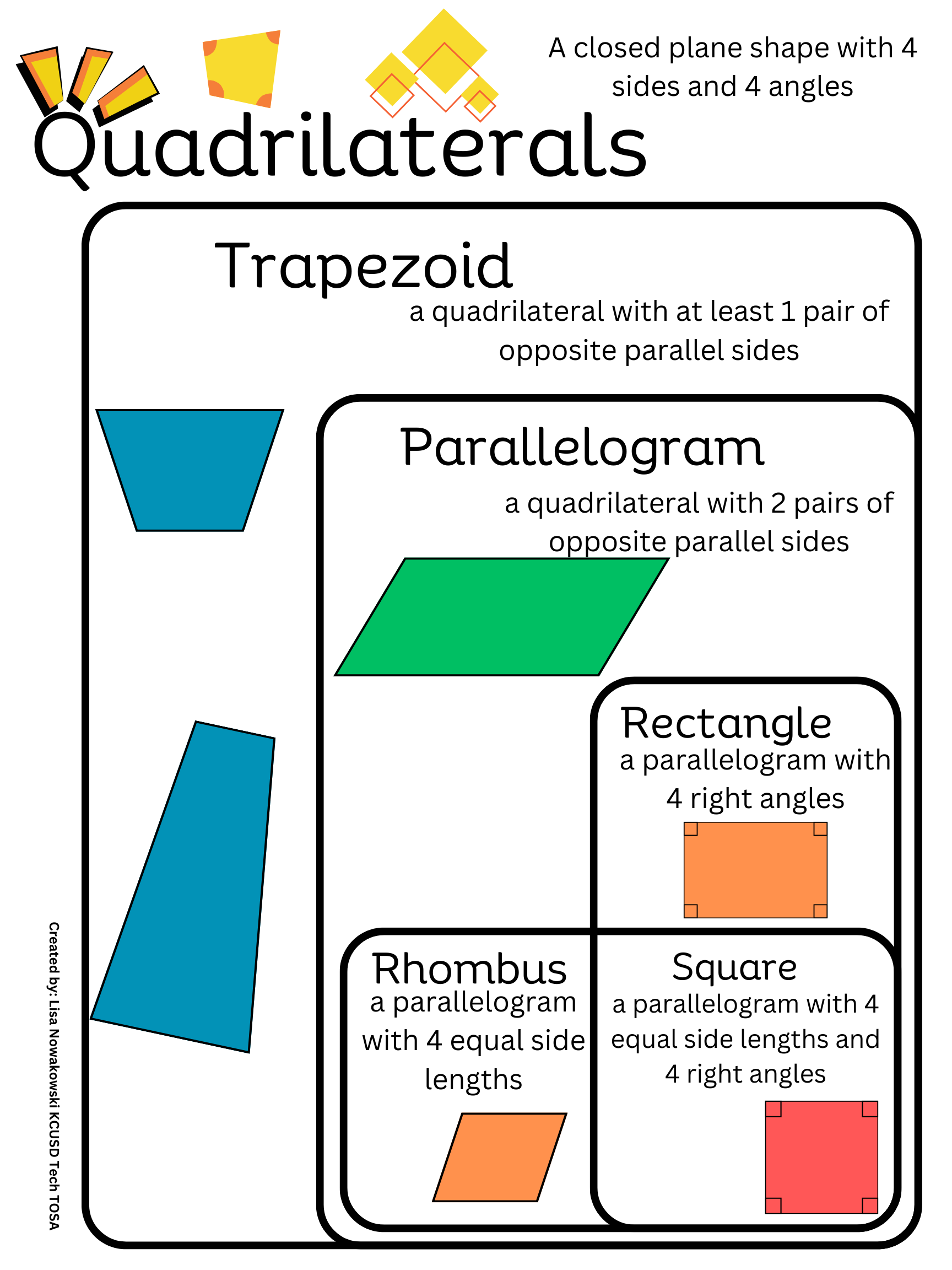Is A Parallelogram A Trapezoid Nowa Techie