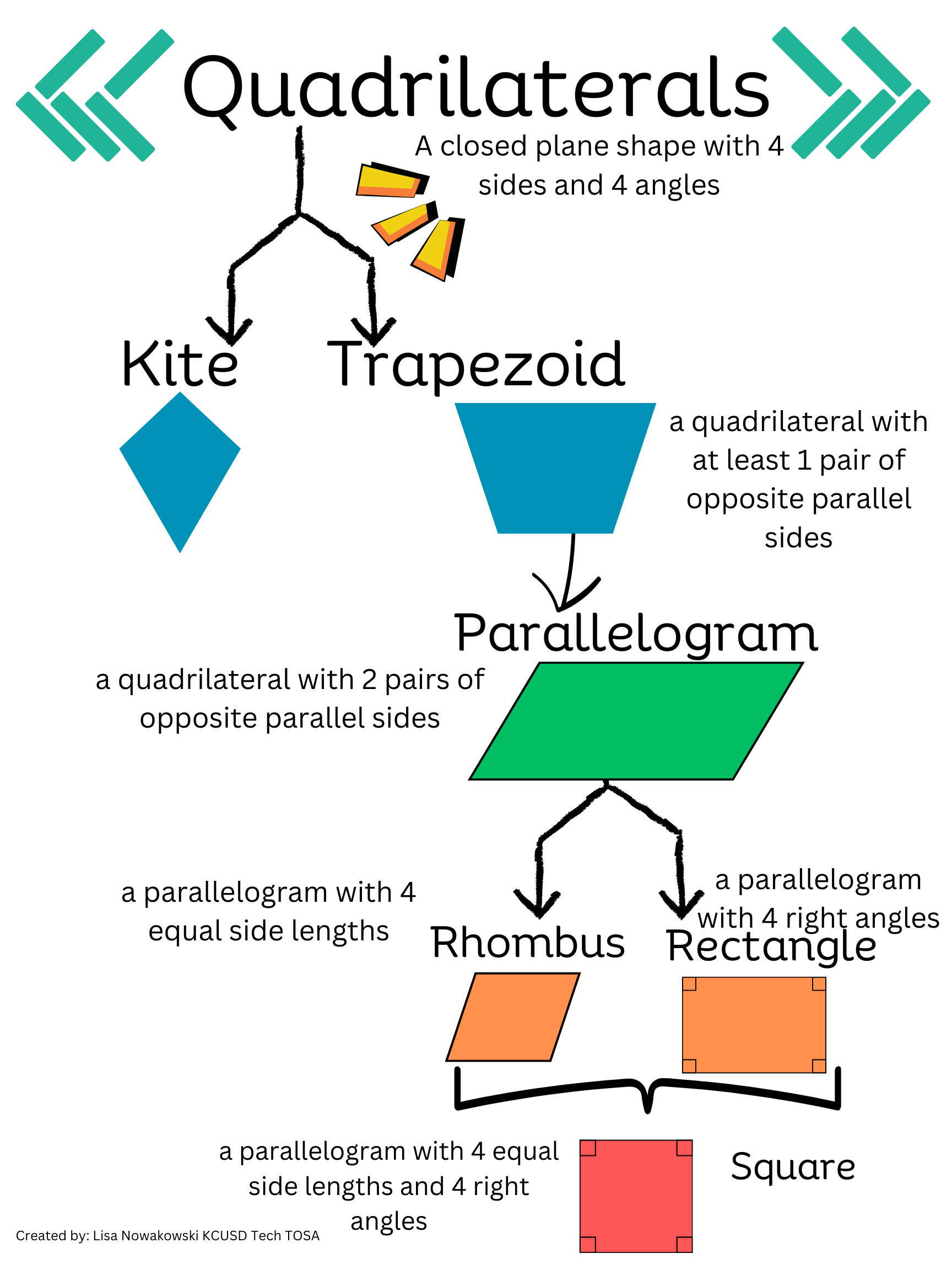 Is A Parallelogram A Trapezoid Nowa Techie