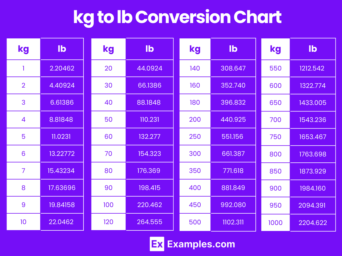 Kilograms To Pounds Pounds To Kilograms Converter
