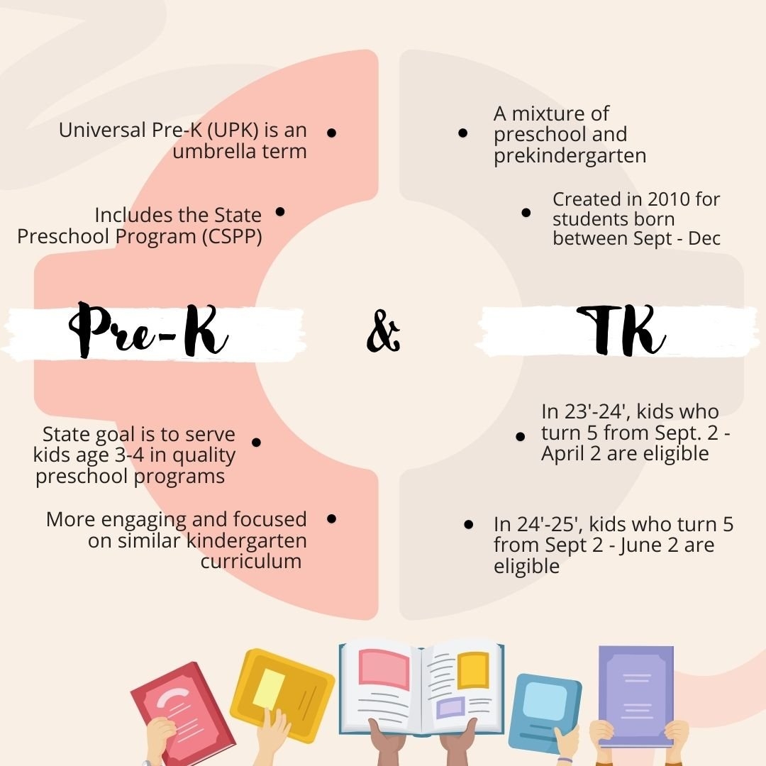 Know The Difference Between PreK And T PPSSF