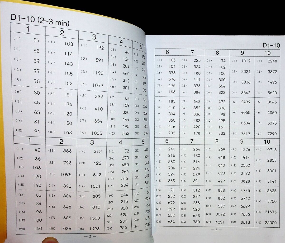 Kumon Maths Answer Book D School Education Mathematics Study Learning EBay