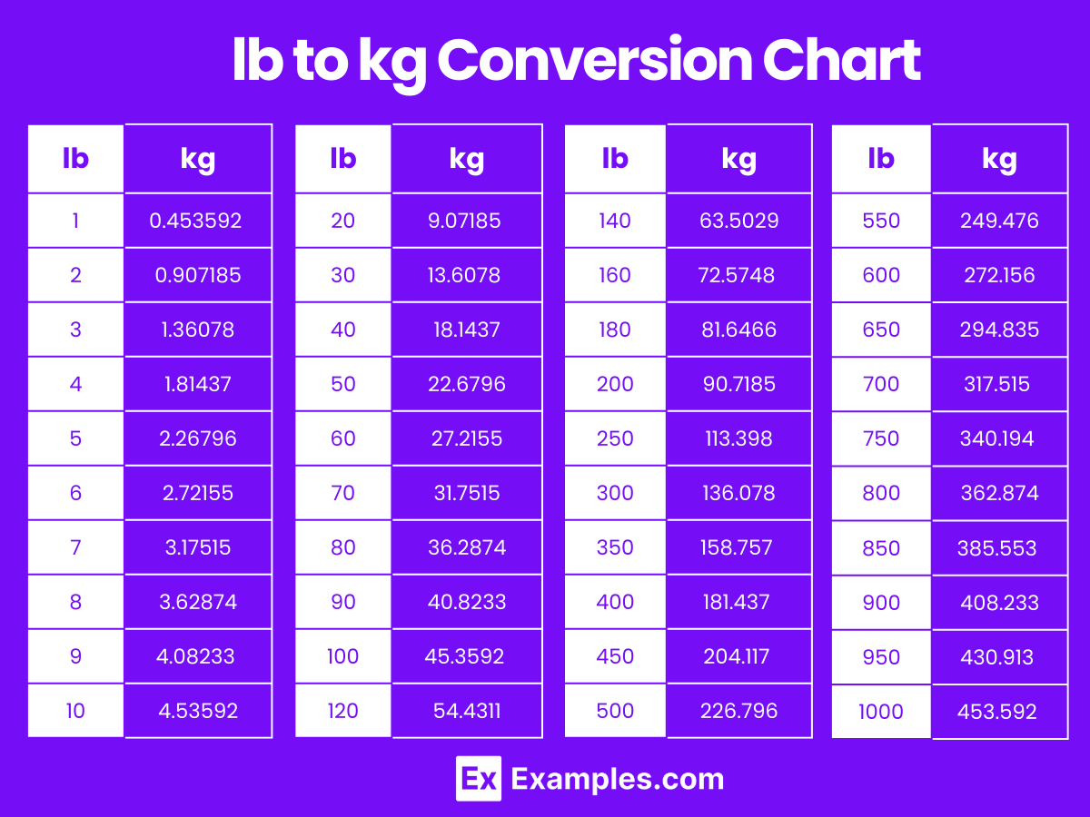 Lbs In Metric Ton
