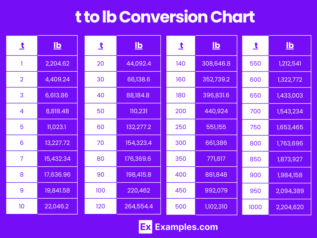 Lbs In Metric Ton