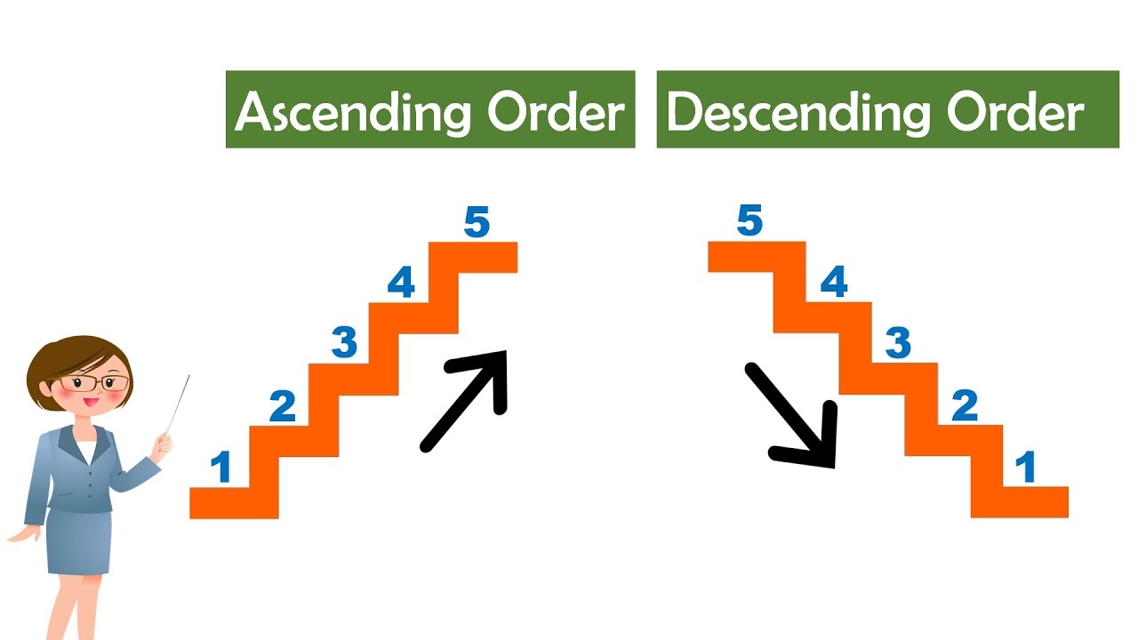 Learn Maths Ascending Order And Descending Order Arrange Numbers In Ascending And Descending Order YouTube