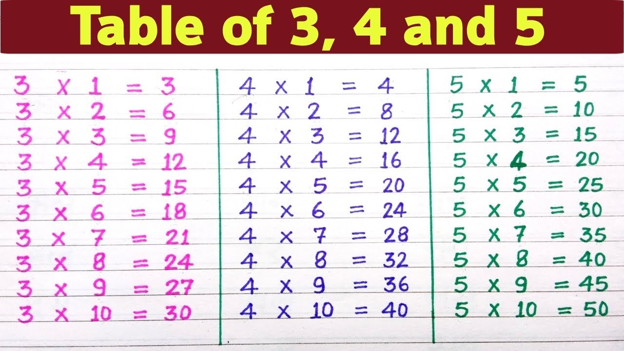 Learn Table Of 3 4 And 5 Table Of 3 Table Of 4 Table Of 5 Learn Times Tables Pahada YouTube