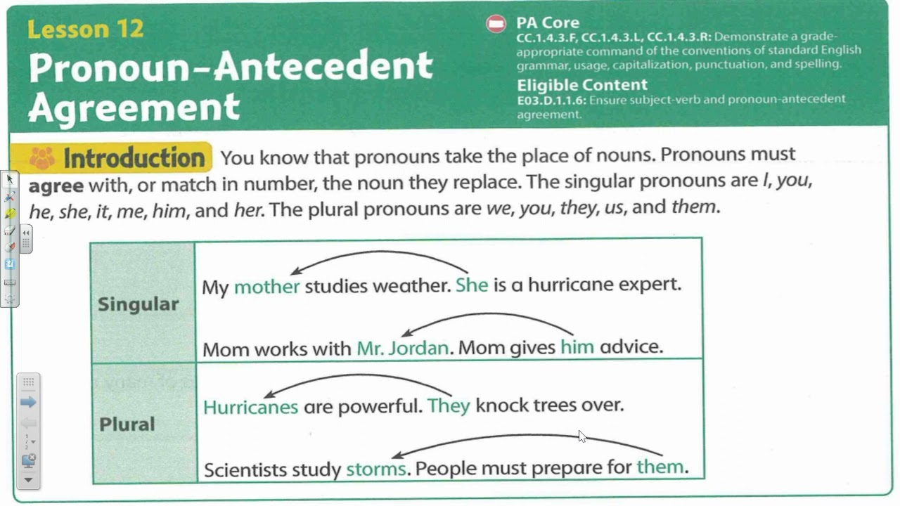 Lesson 12 Pronoun Antecedent Agreement YouTube