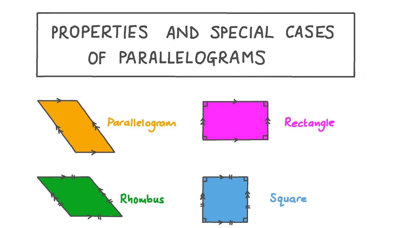 Lesson Video Properties And Special Cases Of Parallelograms Nagwa