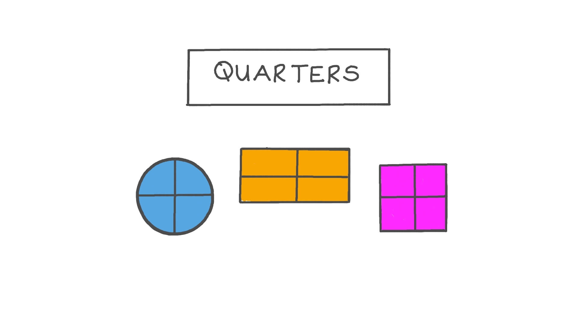 how many fourths are in a whole square