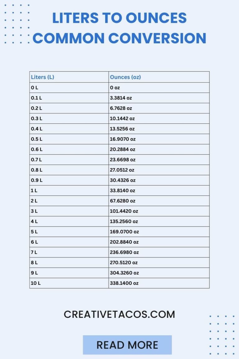 Liter To Oz With Ease Using Our Quick Calculator