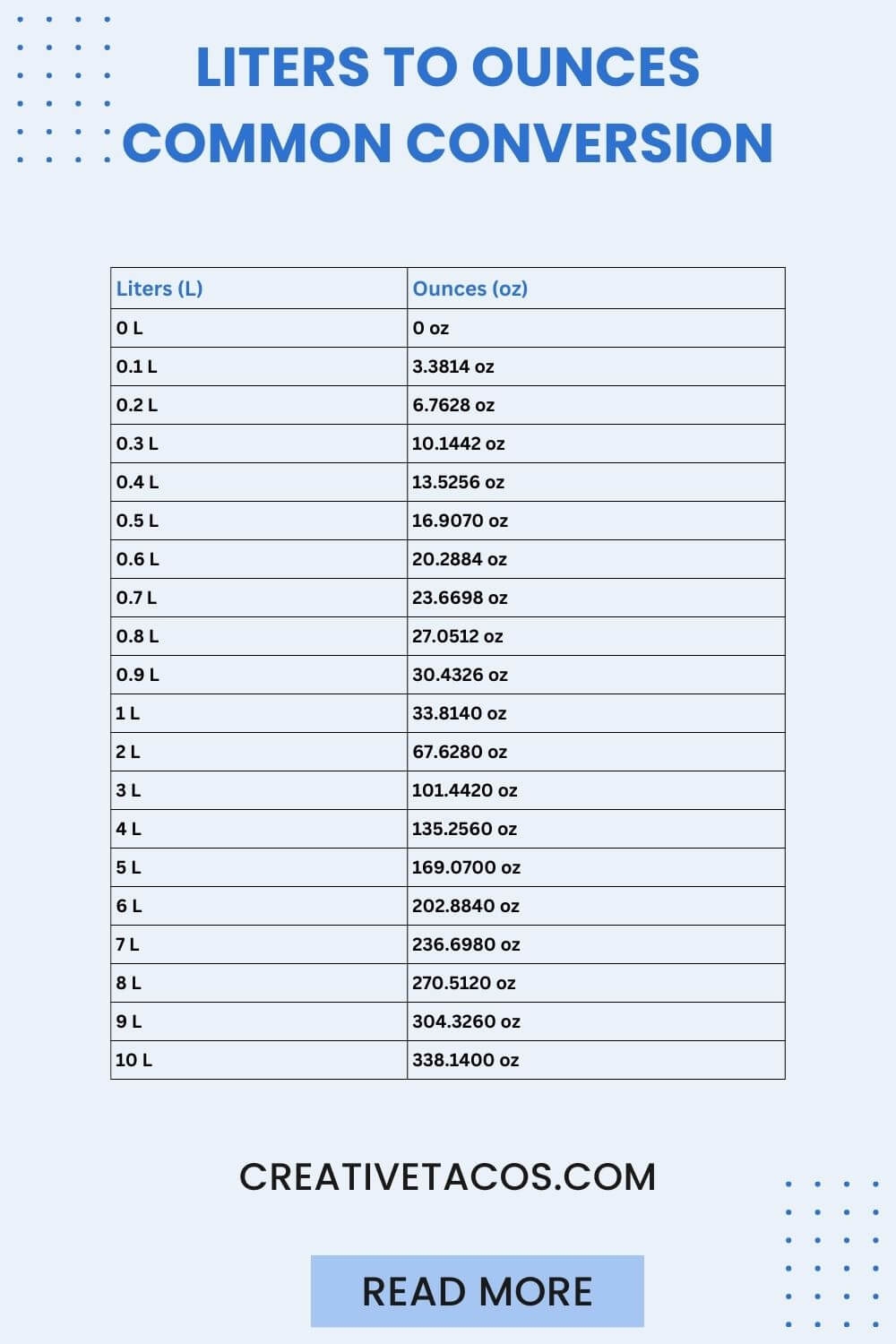 Liter To Oz With Ease Using Our Quick Calculator