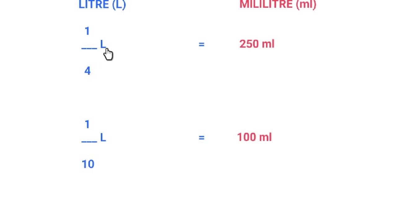 Liters In Cubic Centimeters YouTube