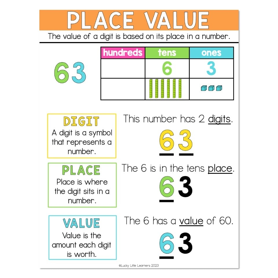 Lucky To Learn Math 1st Grade Unit 4 Place Value Anchor Chart Place Value Lucky Little Learners
