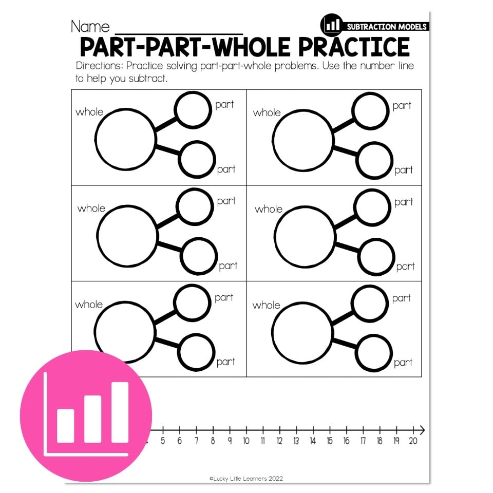 Lucky To Learn Math Subtract With Part Part Whole Models Lesson 2 11 Differentiation Part Part Whole Practice Lucky Little Learners