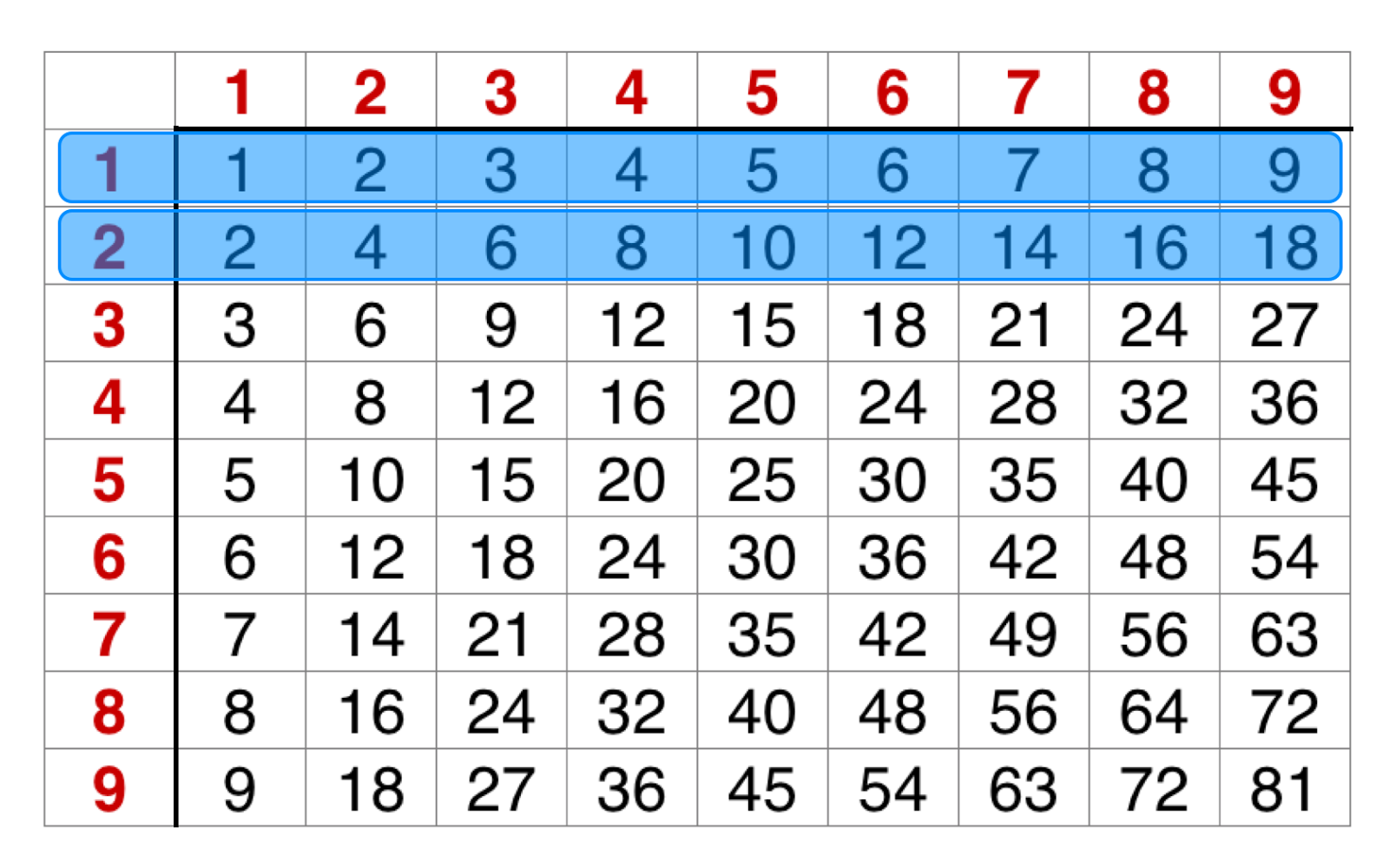 Math Hacks Equivalent Fractions One Room Schoolhouse