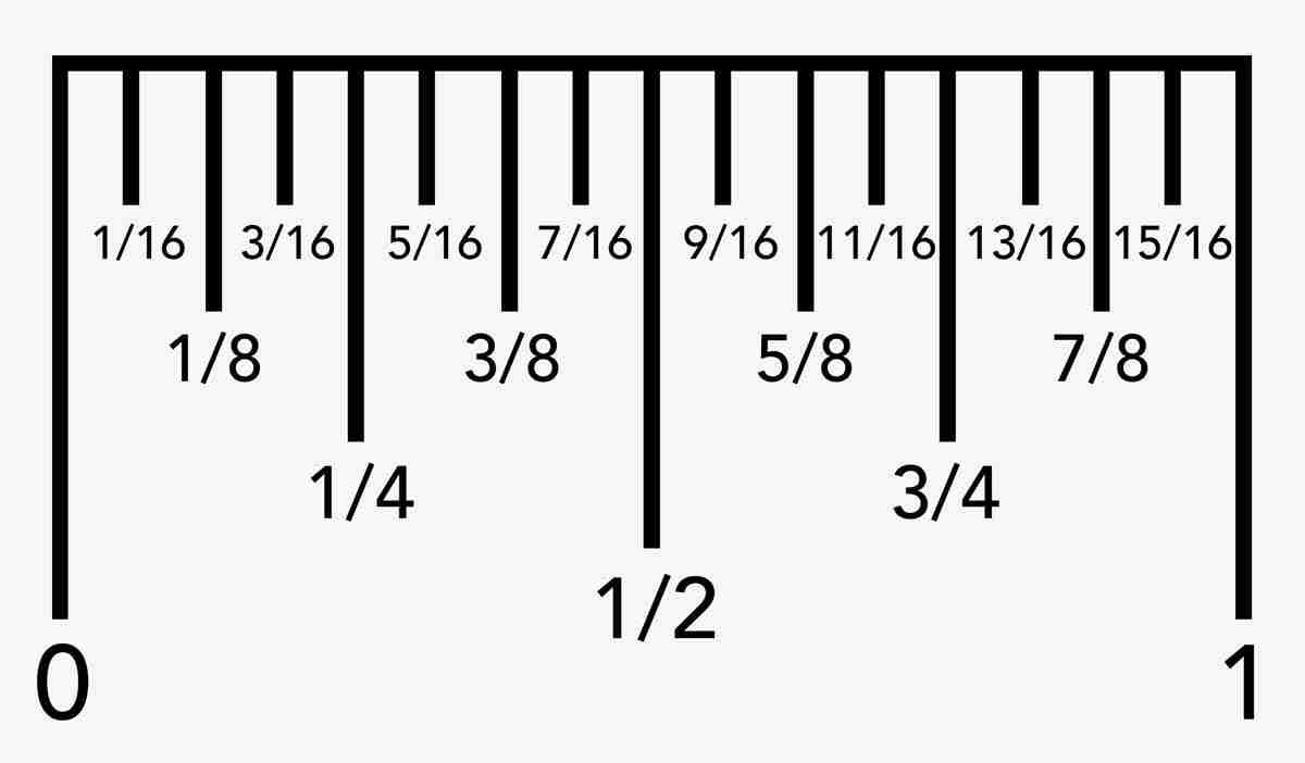 Measuring Made Easy Expert Tips For Precision