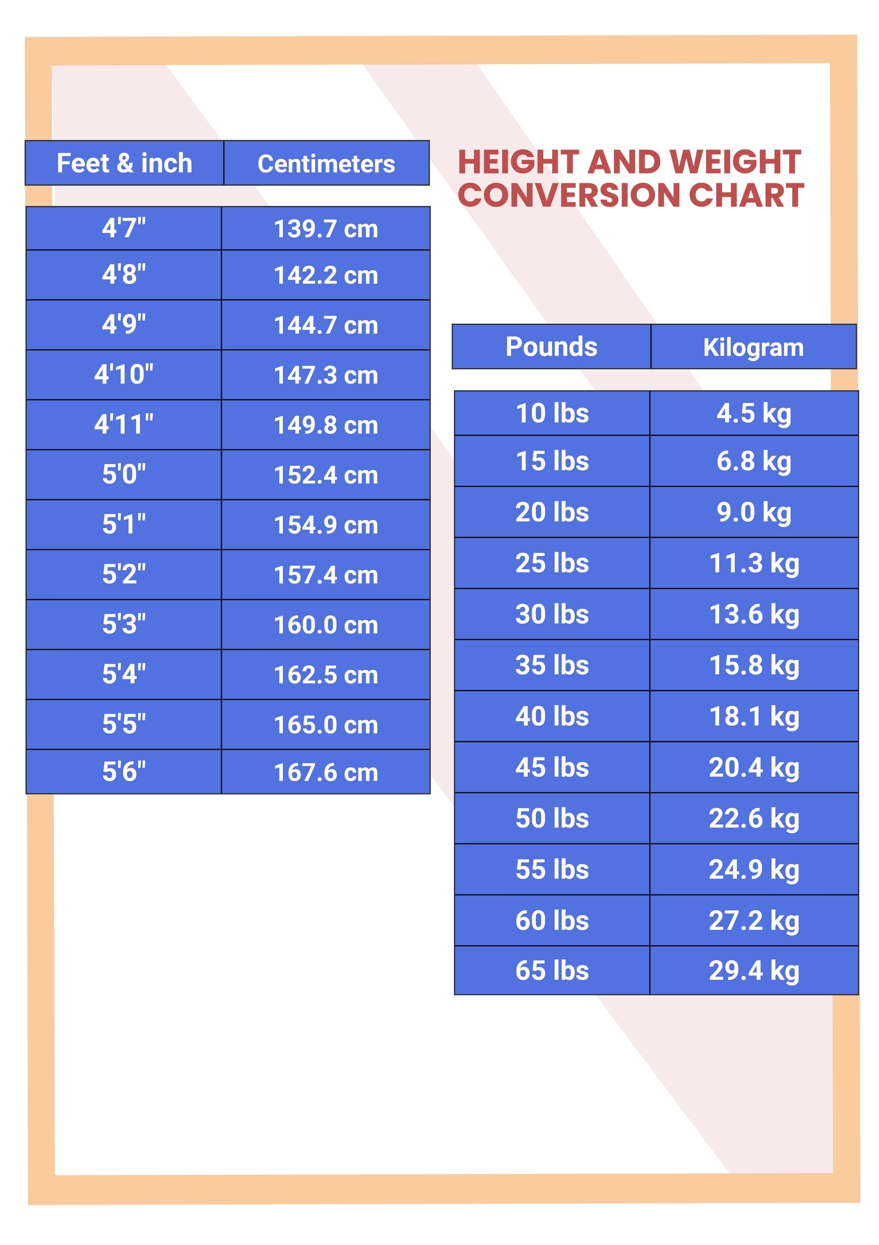 weight conversion table chart