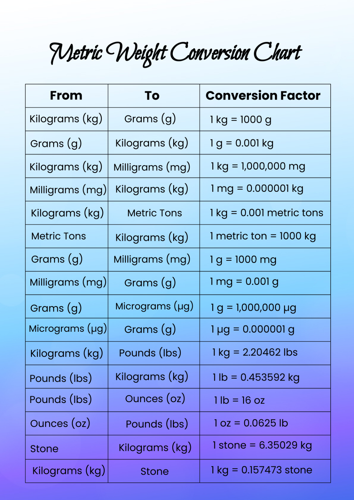 lbs to metric tons