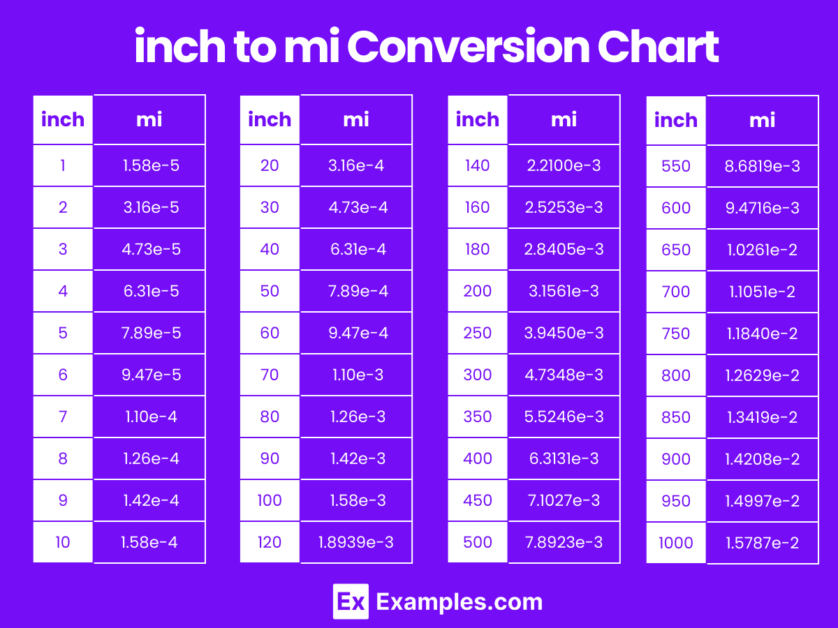 Mi To Inch Inch To Mi Converter