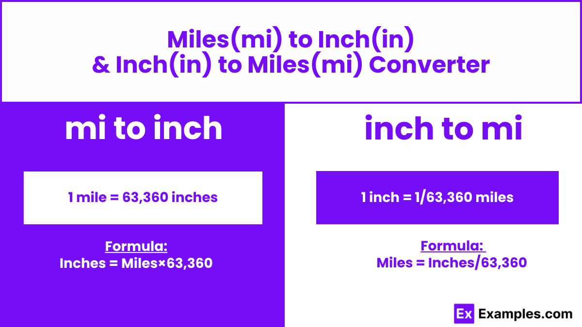 Mi To Inch Inch To Mi Converter