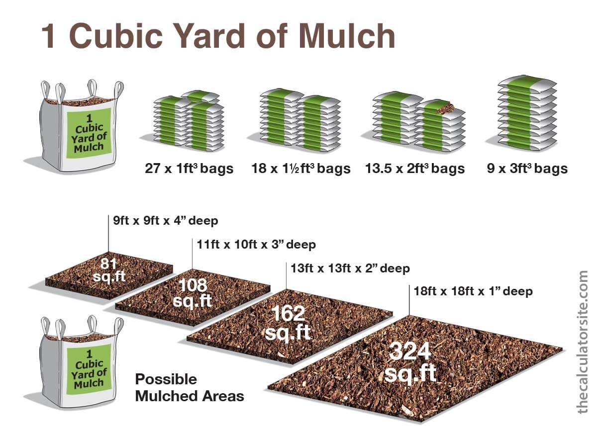 Mulch Calculator How Much Mulch Do I Need 