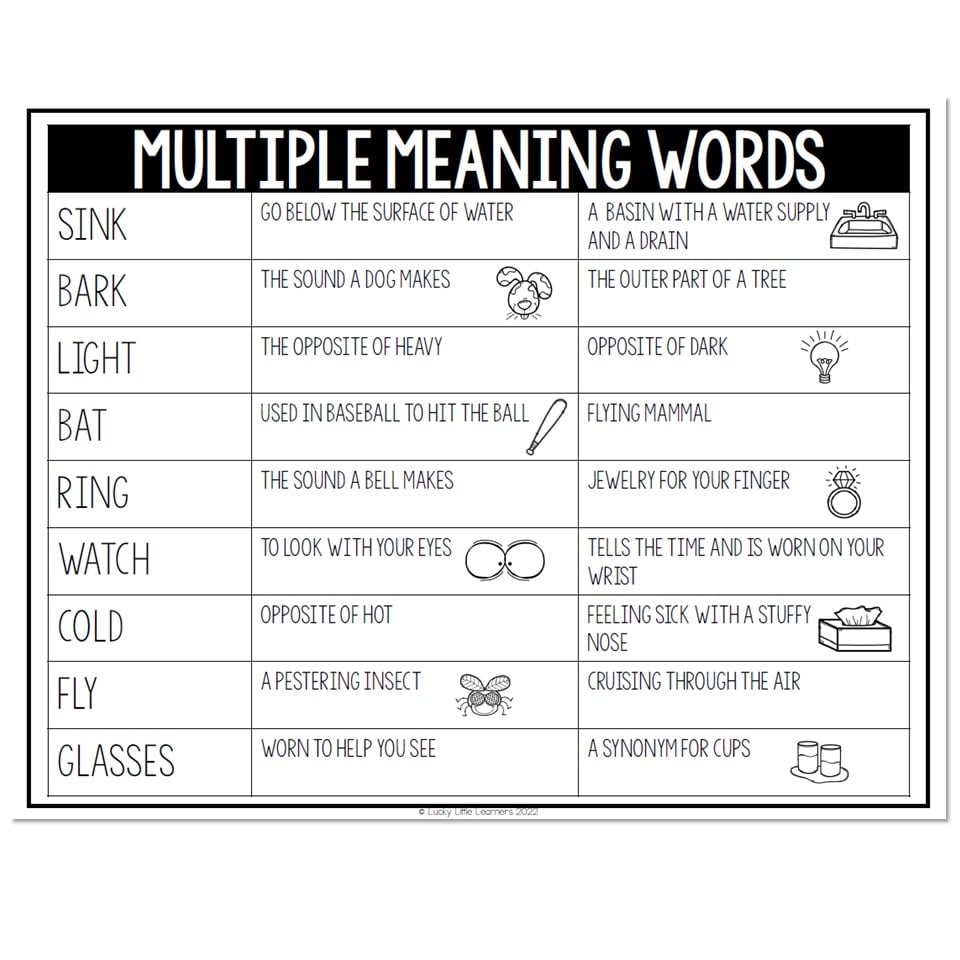 Multiple Meaning Words Chart Lucky Little Learners