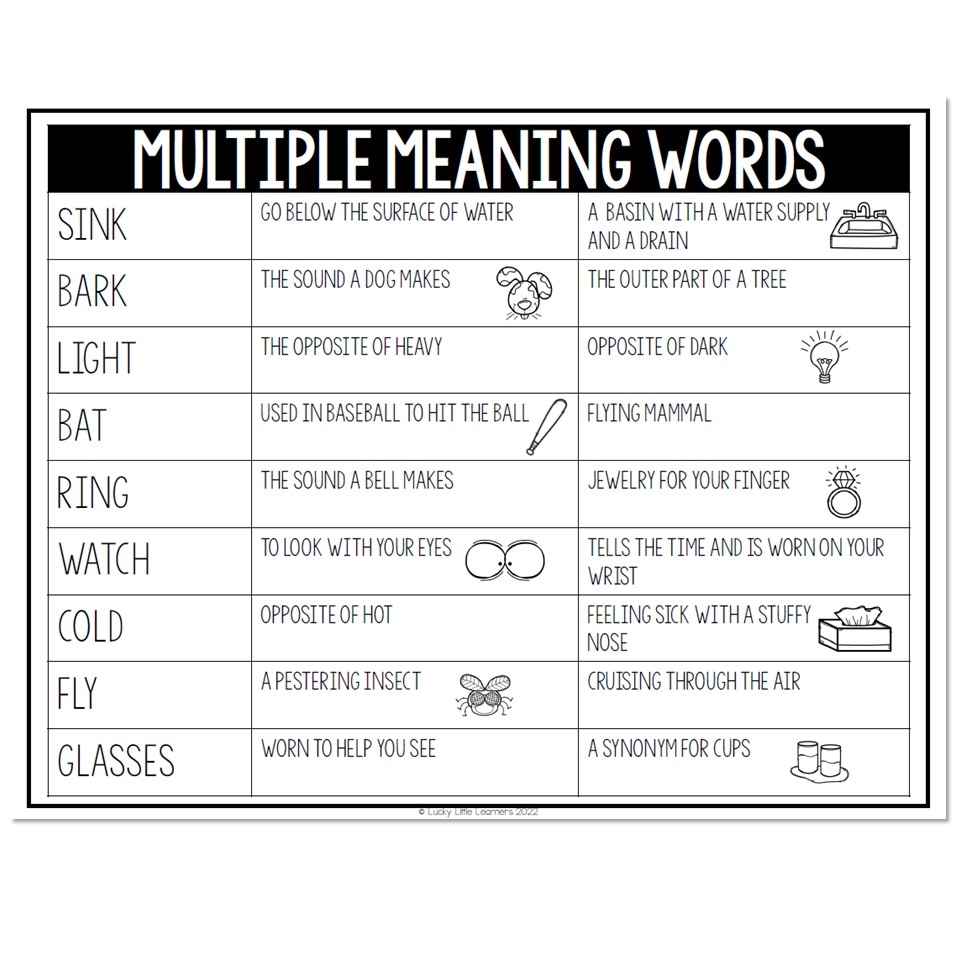 Multiple Meaning Words Chart Lucky Little Learners