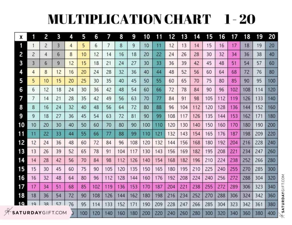 multiplication chart 1 20 pdf