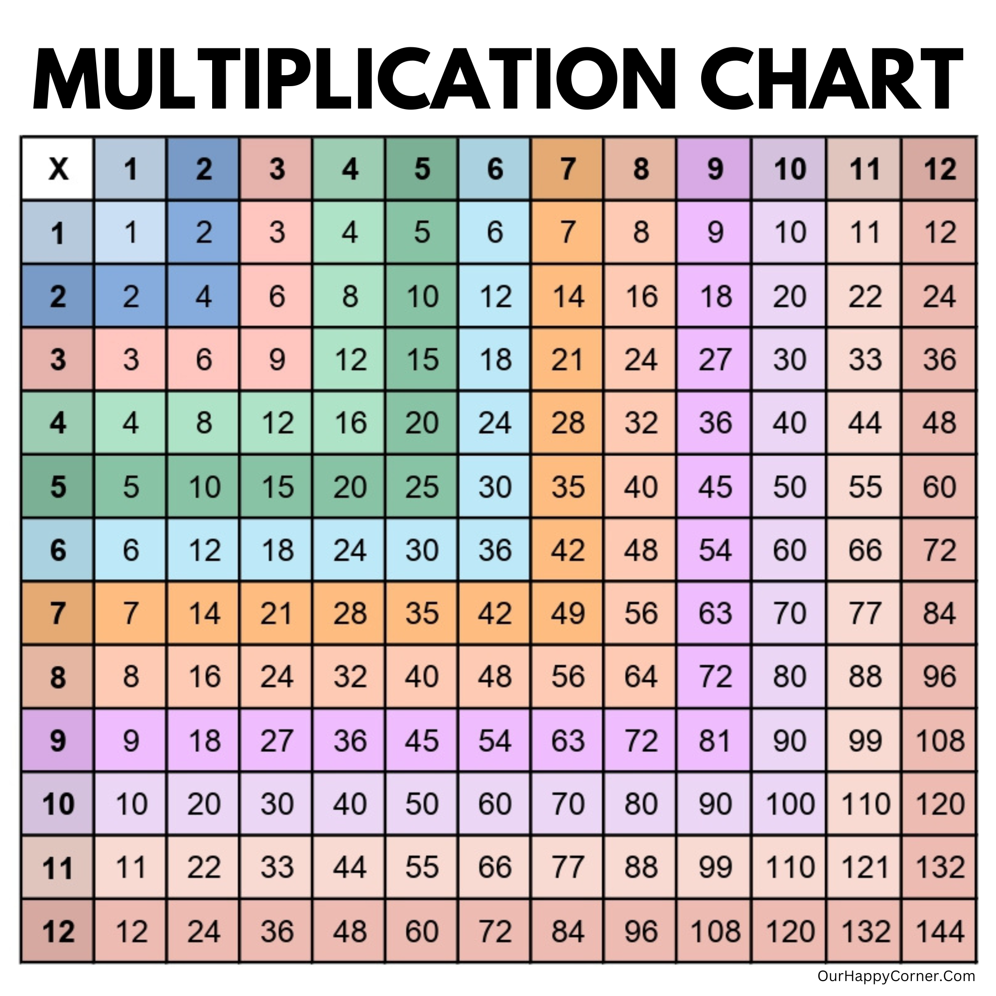 12 x 12 multiplication chart printable