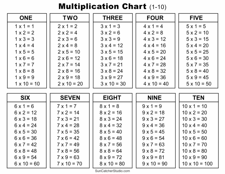 Multiplication Charts PDF Free Printable Times Tables Free Printables Monograms Design Tools Patterns DIY Projects