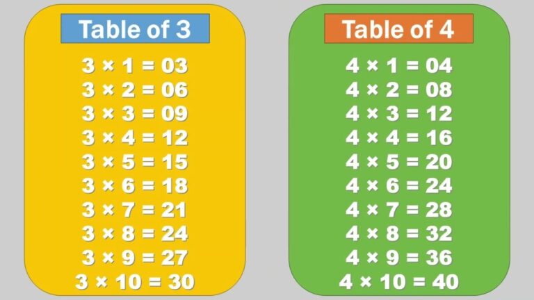 Multiplication Table Of 3 And 4 YouTube