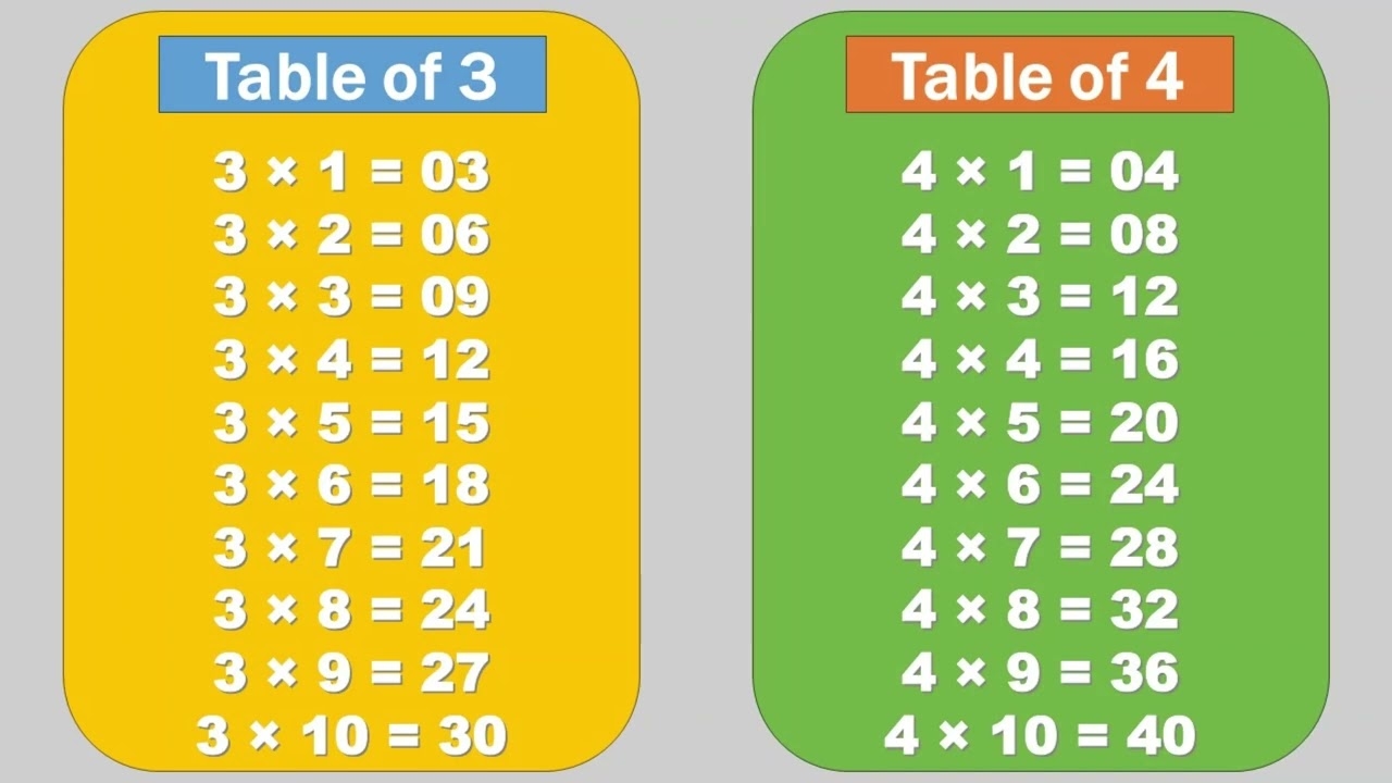 Multiplication Table Of 3 And 4 YouTube