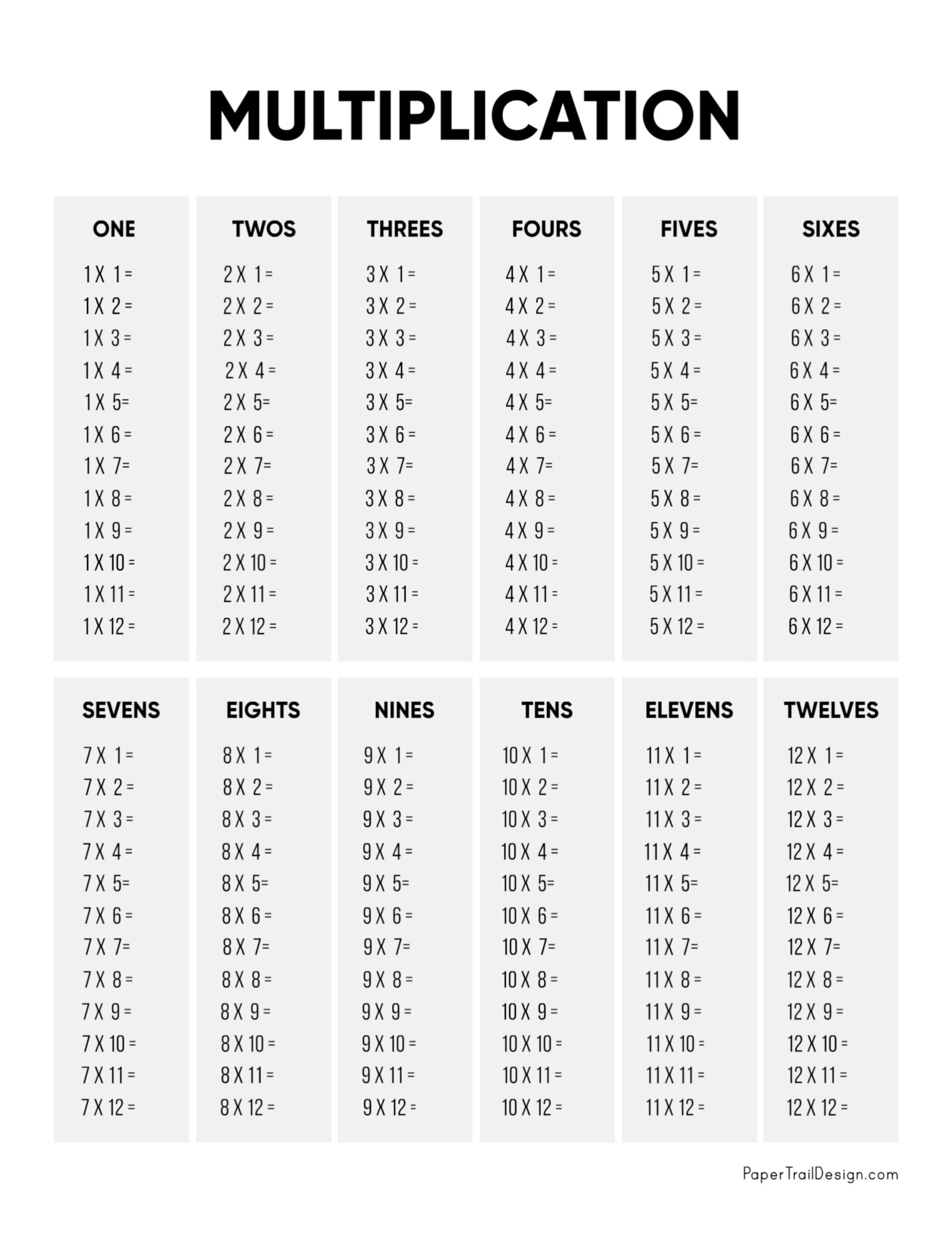 printable multiplication table 1 10